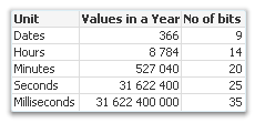 Time cardinality per year.png